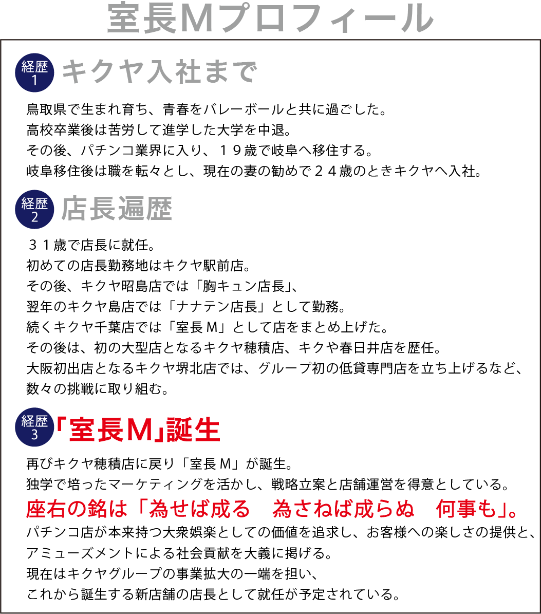 店長Mプロフィール